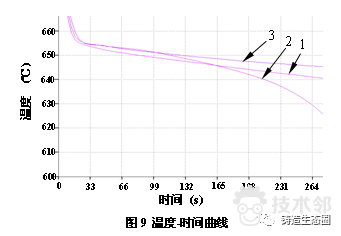 ansys终止计算